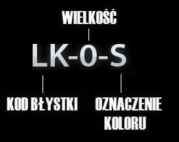 Wirek_oznaczenie-min-min