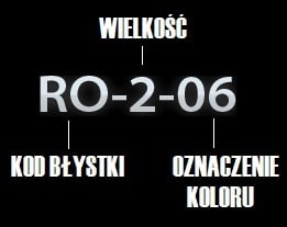 Wirek_oznaczenie-min