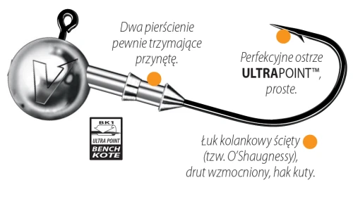Dragon_glowka_jigowa_Speed_info-min