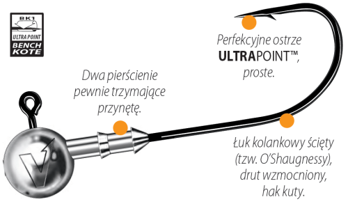 Dragon_glowka_jigowa_Speed_HD_info-min-min
