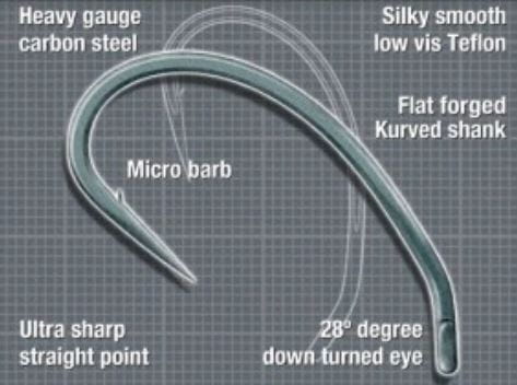 Korda haczyki Kurve Shank 1 wedkarski sklep krokodyl1.jpg