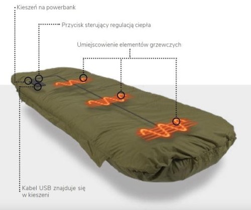 Avid Carp śpiwór podgrzewany Benchmark ThermaTech - wędkarskie centrum krokodyl.jpg